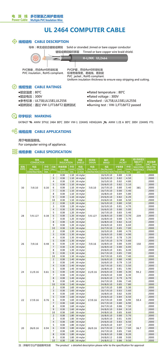 UL2464